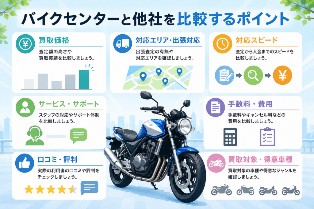 バイクセンターと他社を比較するポイント
