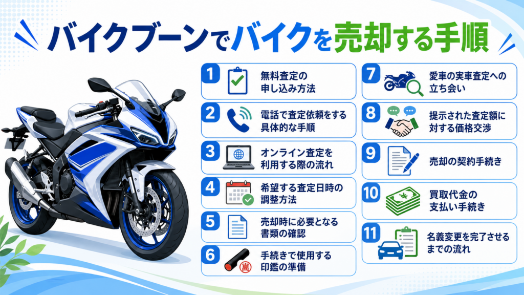 バイクブーンでバイクを売却する手順